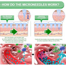 Healrize™ Metabolism Support Patch