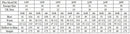 Newest Wedding Dress Mermaid Deep Sweetheart Neckline  illusion Back Customized Vestidos De Novias