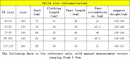 New Summer Cartoon Boys' Short Sleeved Girls' Pajamas Home Wear Outerwear Sleepwear for Sleeping Set Child Boy