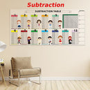 Reusable Math Calculation Blackboard for Kids | Dry Erase Poster for Addition, Subtraction, Multiplication, and Division | Learning Tool Suitable for Boys and Girls