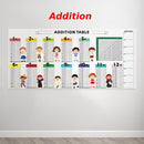 Kids' Reusable Math Blackboard: Dry Erase Learning Tool for Basic Operations