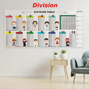 Reusable Math Calculation Blackboard for Kids | Dry Erase Poster for Addition, Subtraction, Multiplication, and Division | Learning Tool Suitable for Boys and Girls